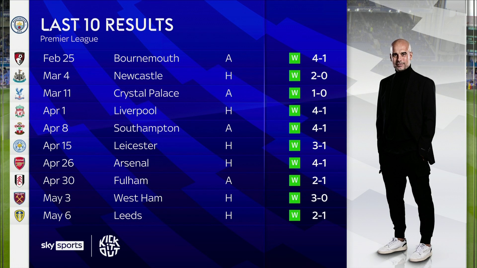 对陌生对手 对陌生对手